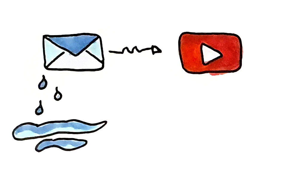 Mail YouTube